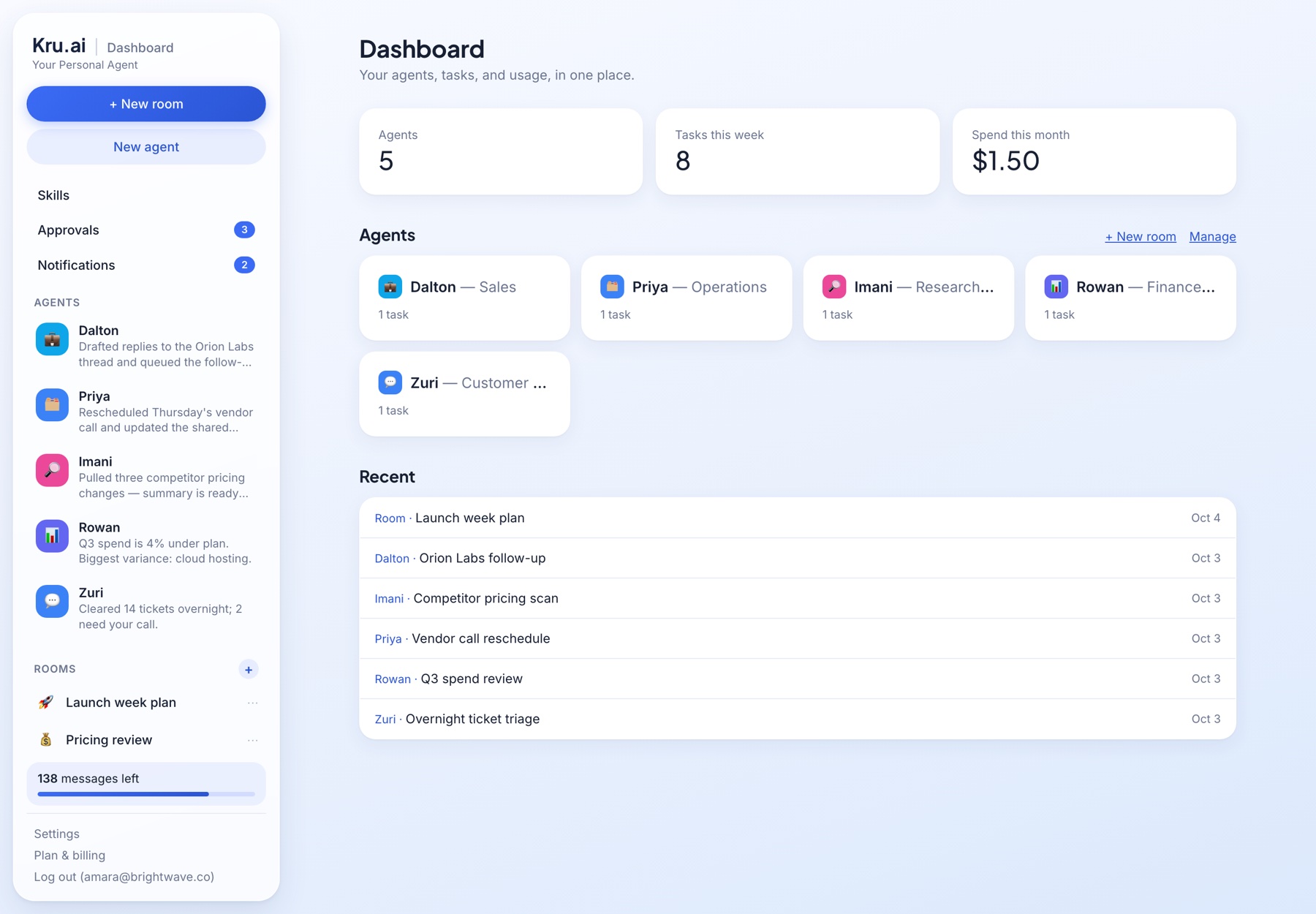 The Kru.ai dashboard showing five agents, rooms and a message balance